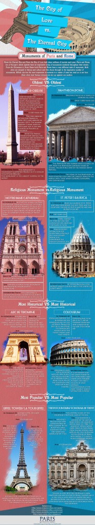 Paris vs. Rome